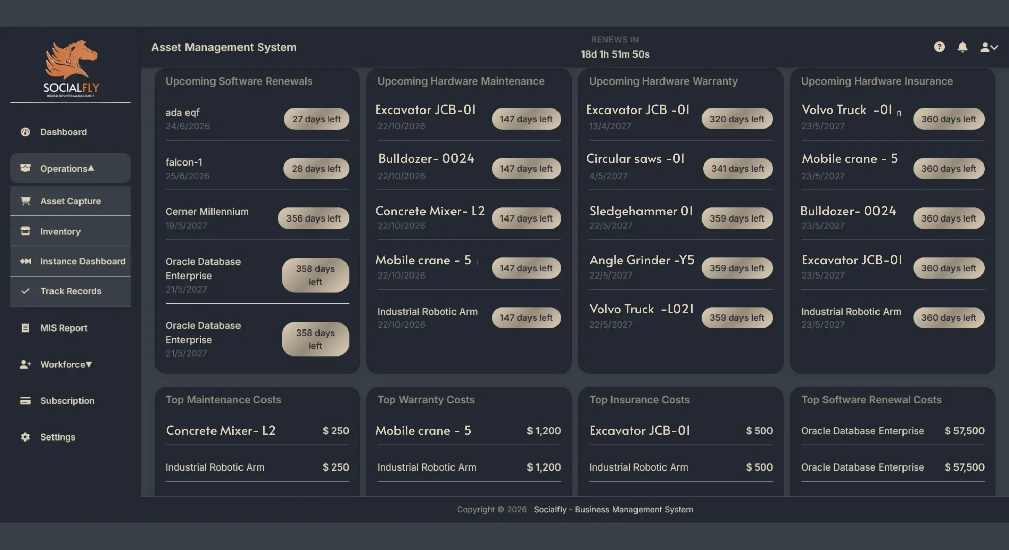 Construction Equipment Asset Management Dashboard
