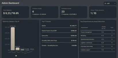 Dashboard preview
