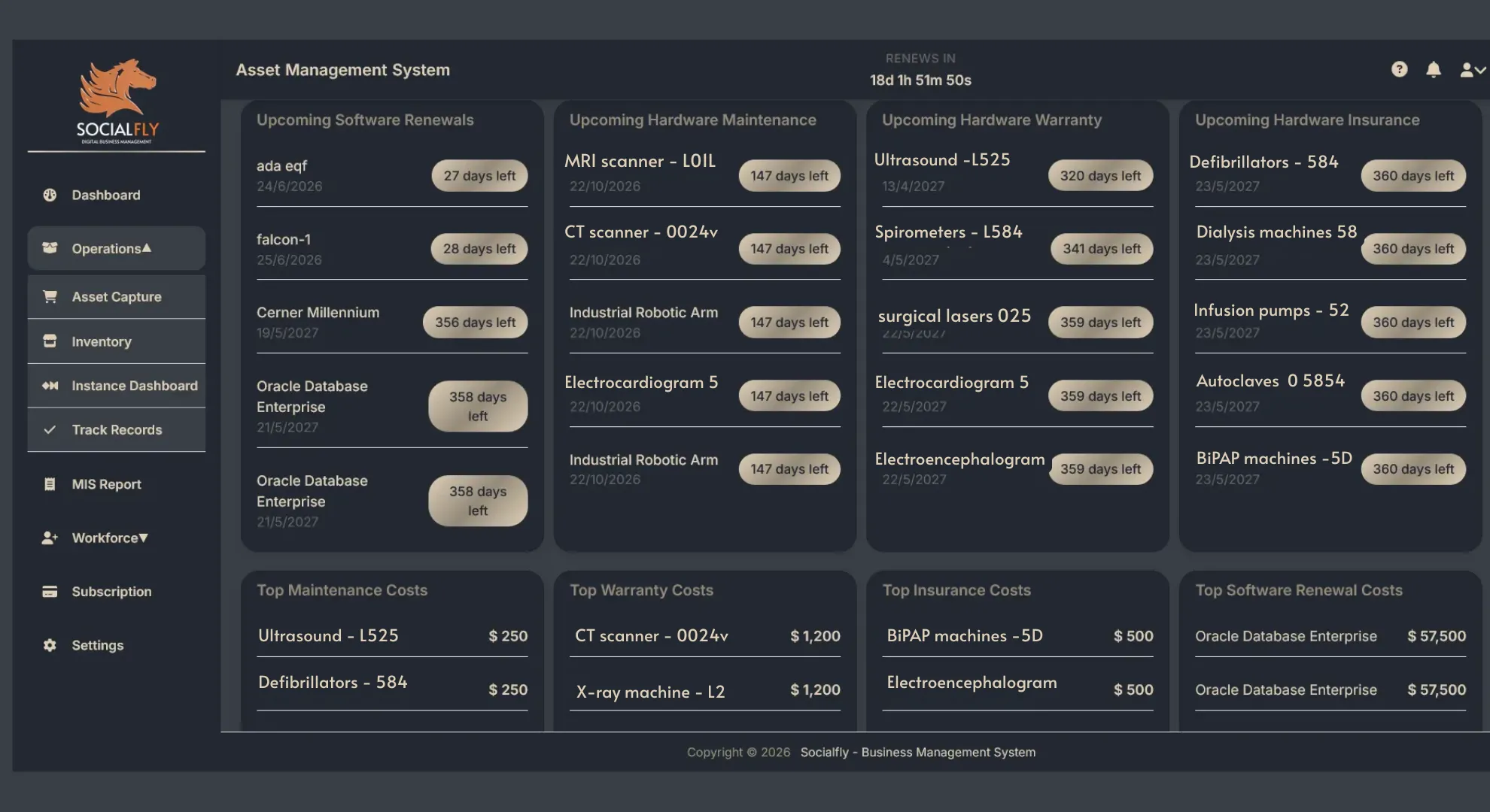 Healthcare asset management dashboard