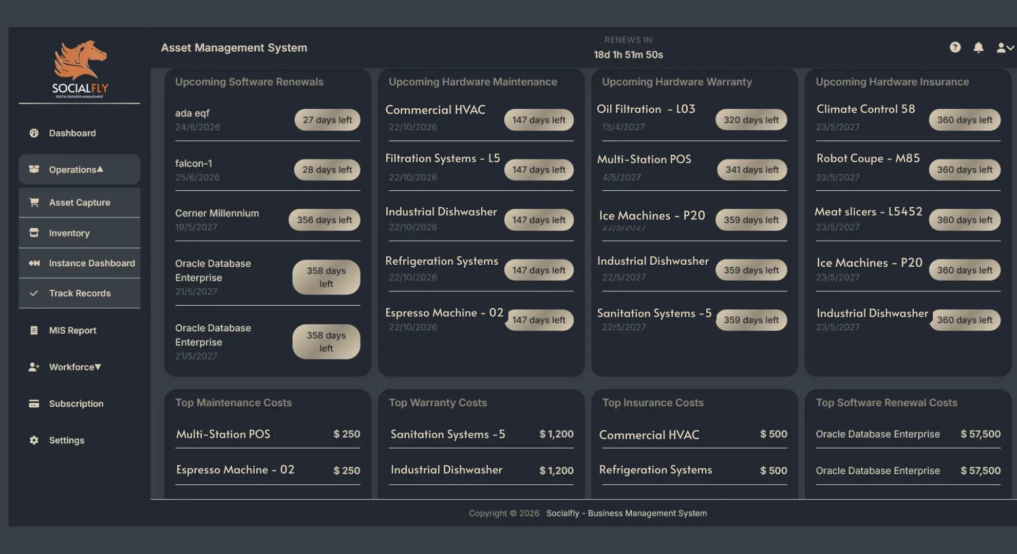 Restaurant and hospitality asset management dashboard
