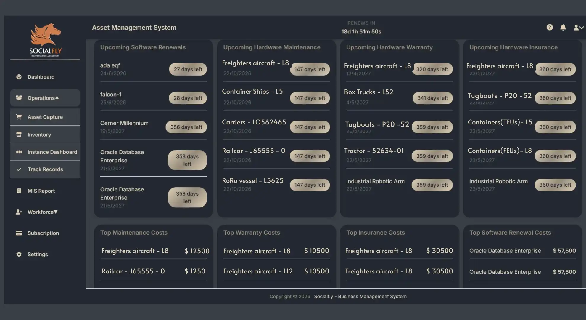 Travel and Transportation Asset Management Dashboard