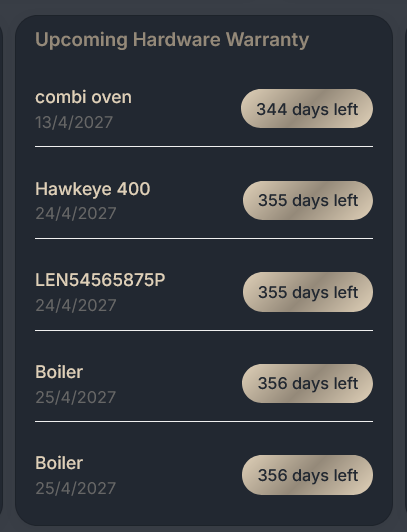 Upcoming hardware warranty tracking dashboard